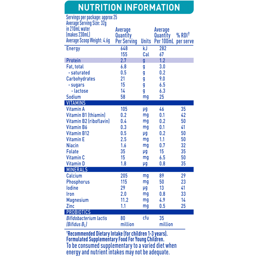 Nutrition panel