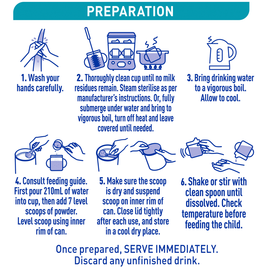 Preparation instructions