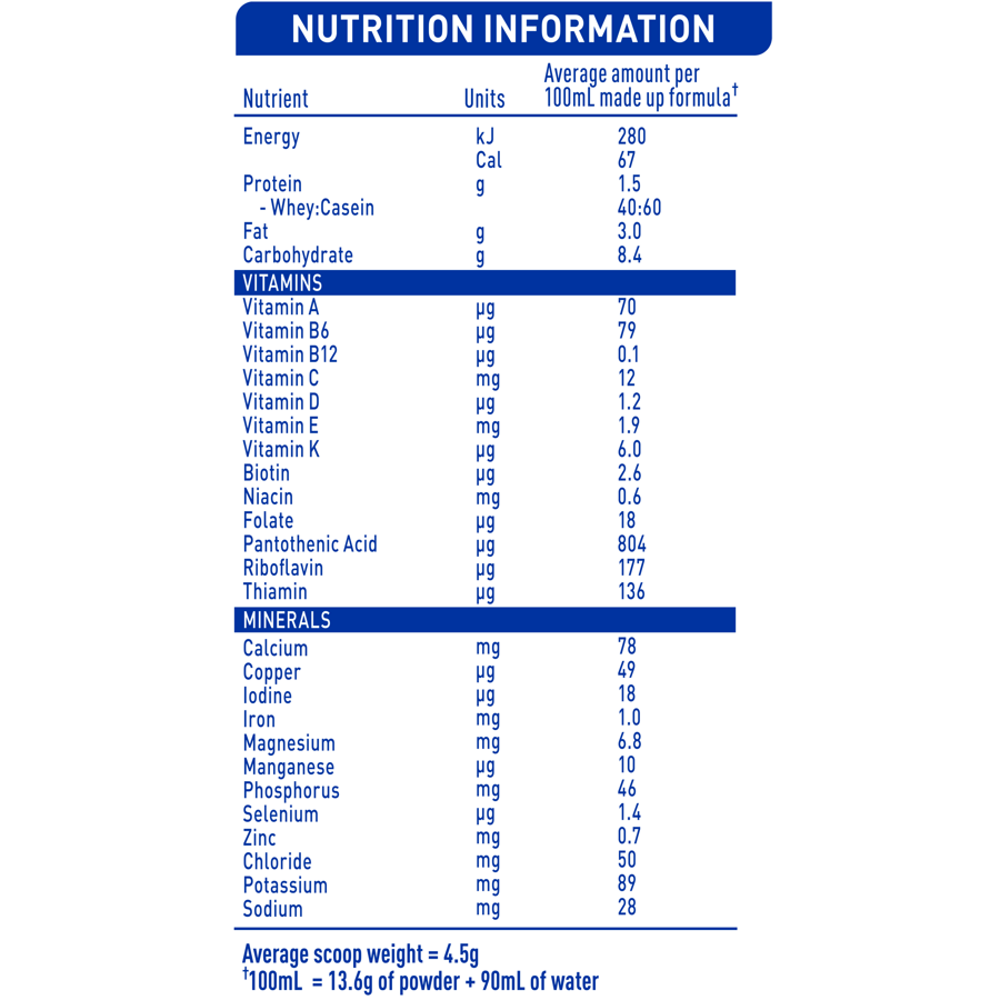 Nutrition panel