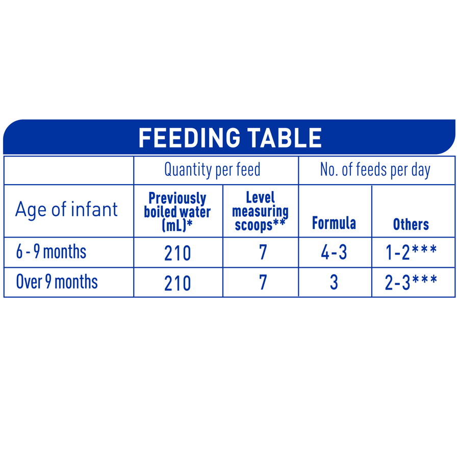 Feeding guide
