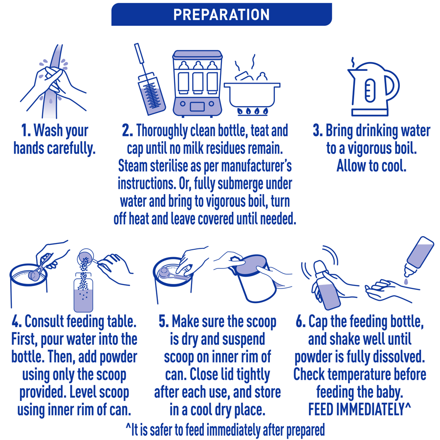 Preparation instructions